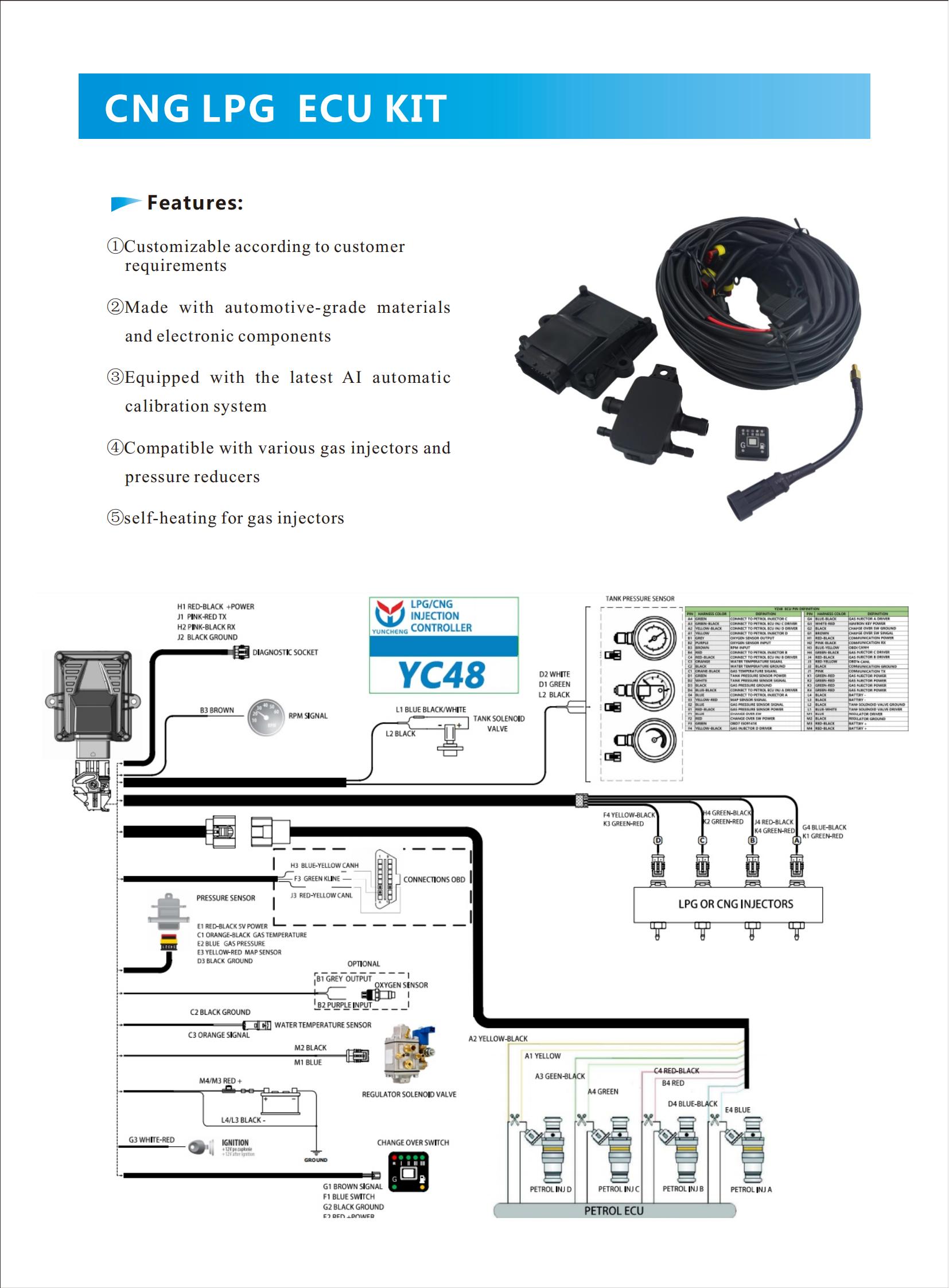 LPG & CNG Vehicle Fuels | Benefits, Installation & Maintenance Guide for CNG LPG Conversion Kits