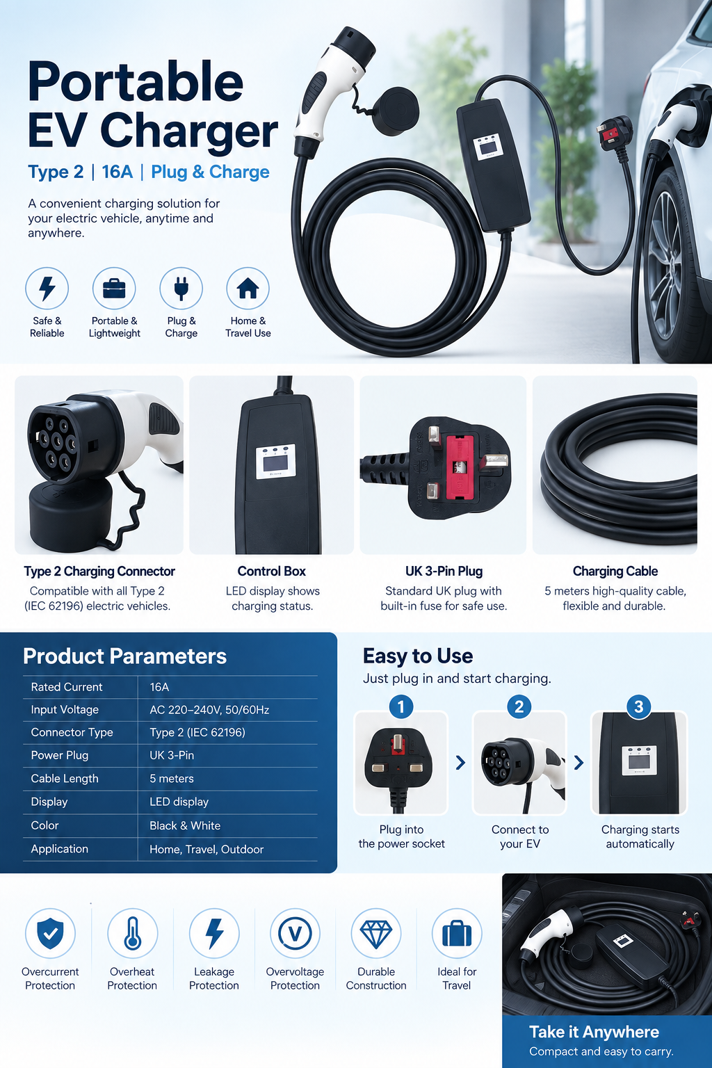 Phase Portable EV Charger.png