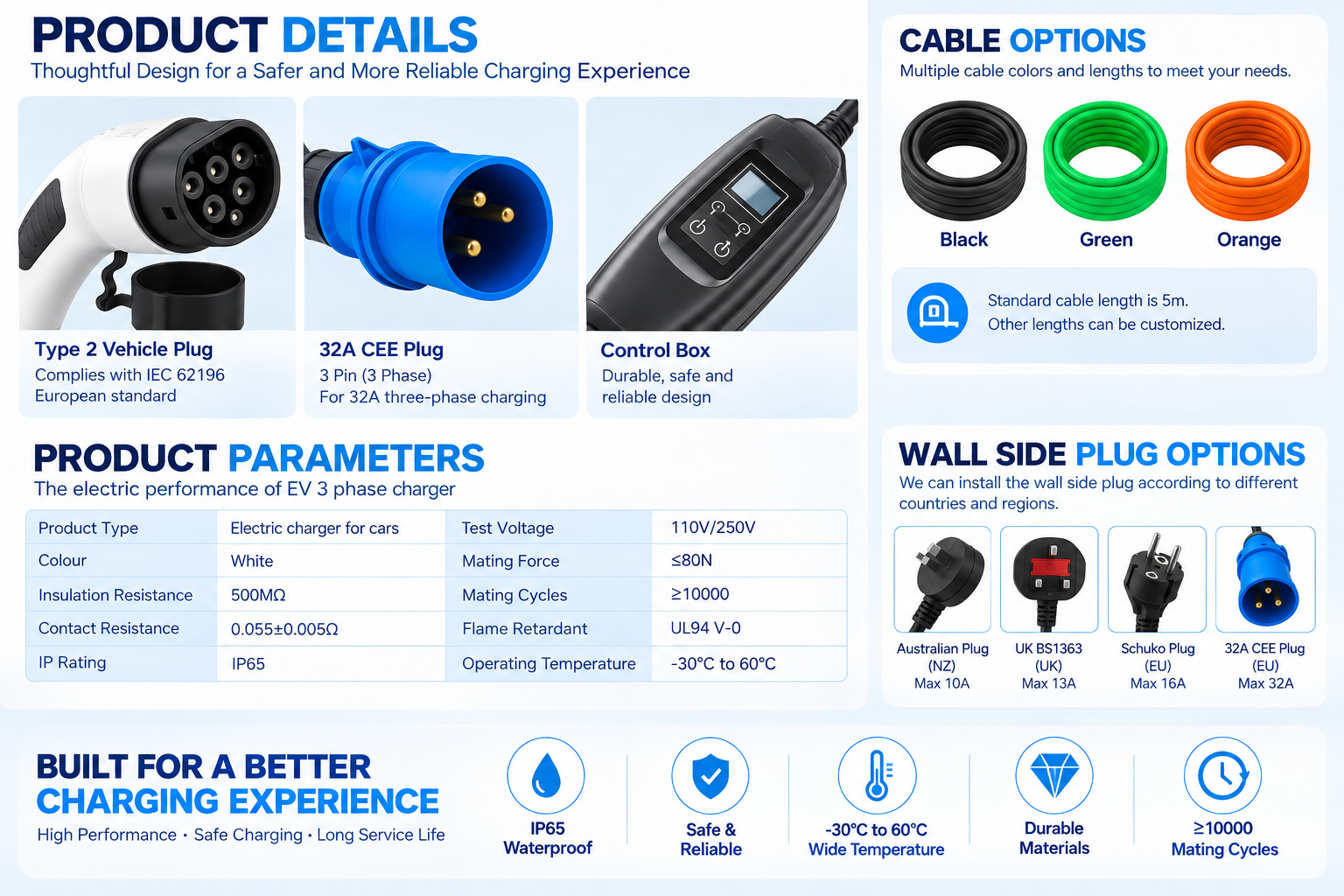 portable EV charger