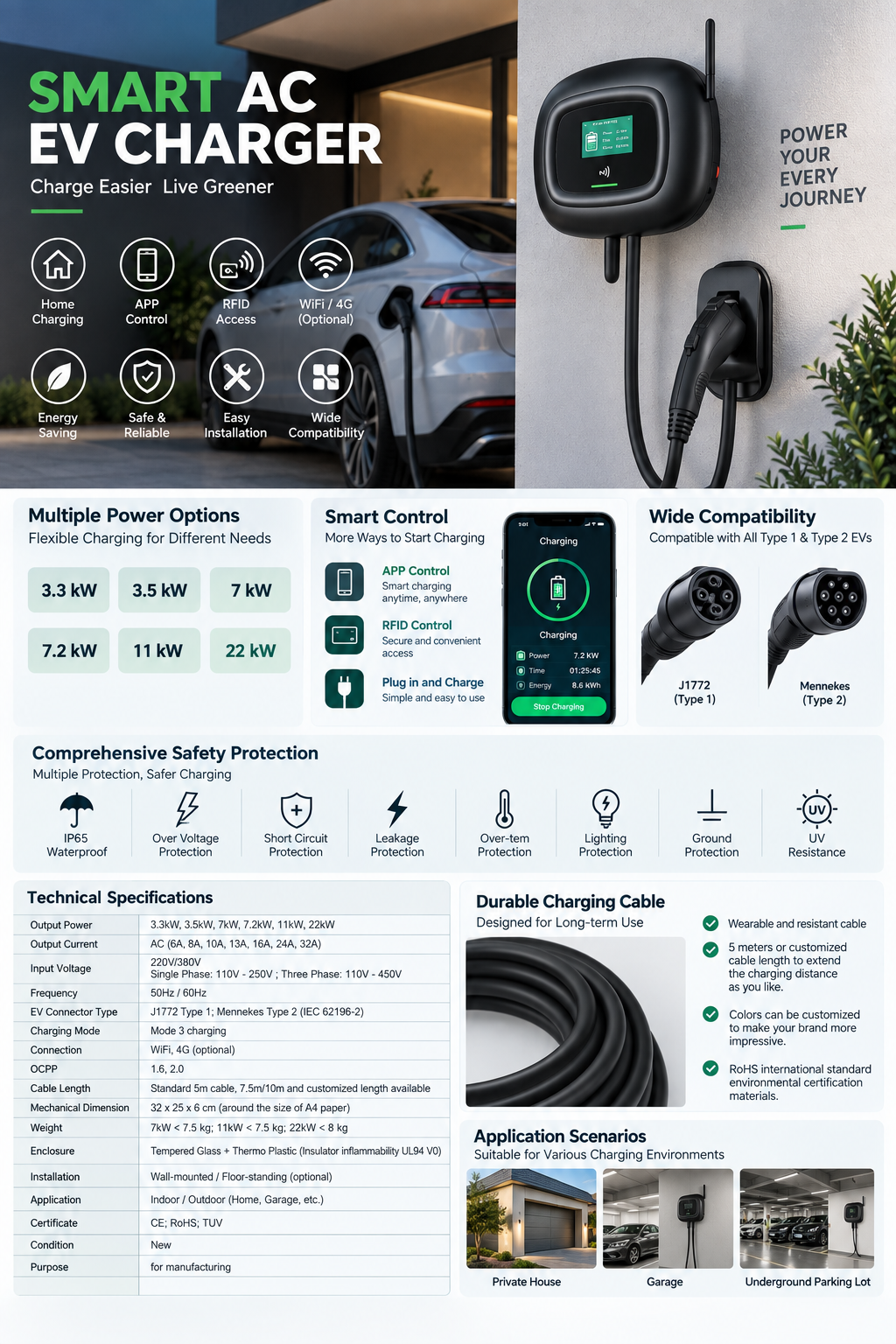 Smart AC EV Charger Wallbox Type2 Cable Home EV Charger Smart AC EV charger wallbox for home charging with Type 2 charging cable.png