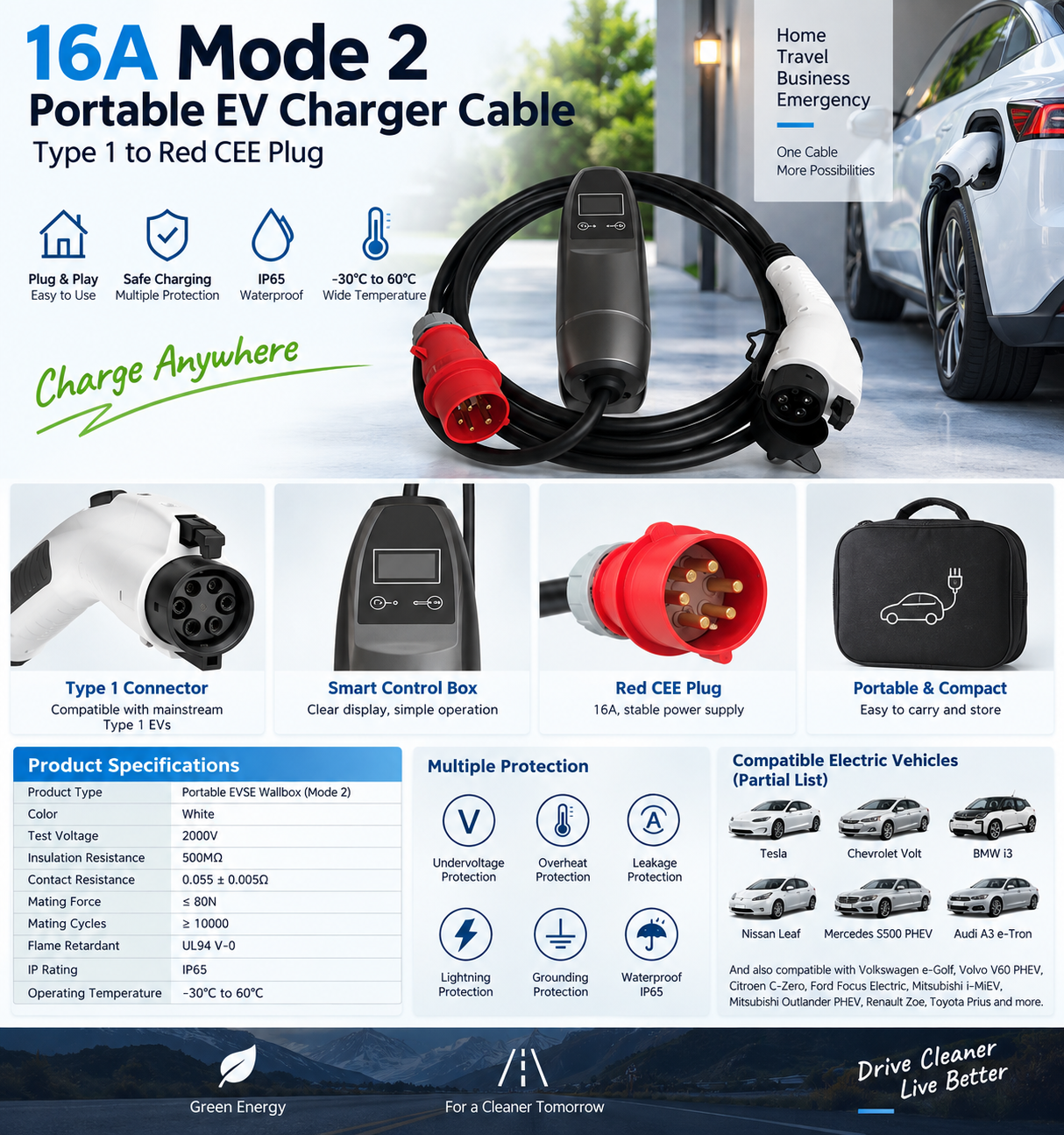Mode2 Portable EVSE Type1 Connector Red CEE Plug EV Charger Mode 2 portable EVSE with inline control box Type 1 connector and CEE plug